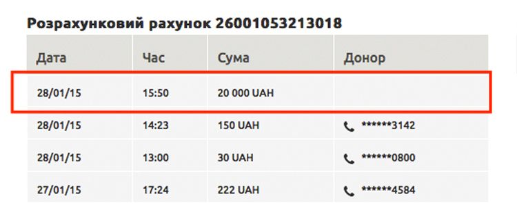 Допомога від спонсора