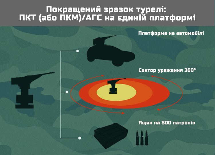 sabre infografics ukr