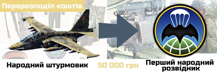 Перерозподіл коштів між проектами