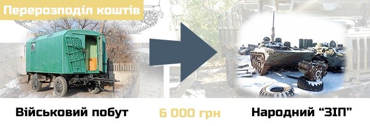 Перерозподіл коштів між проектами