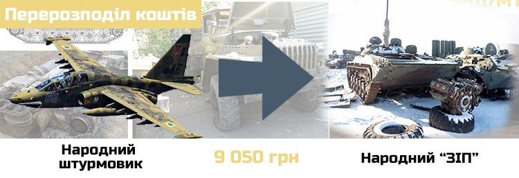 Перерозподіл коштів між проектами