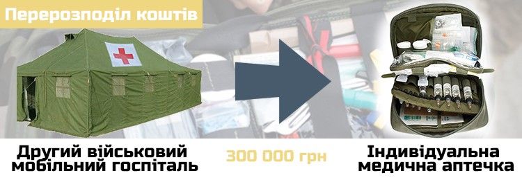 Перерозподіл коштів між проектами