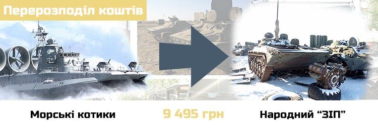 Перерозподіл коштів між проектами