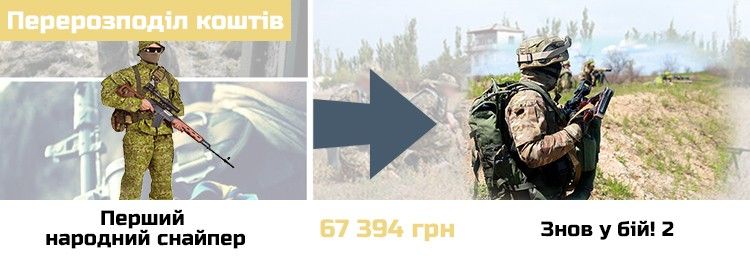 Перерозподіл коштів між проектами