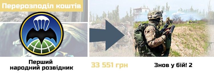 Перерозподіл коштів між проектами