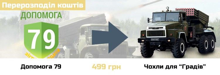 Перерозподіл коштів між проектами