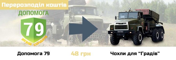 Перерозподіл коштів між проектами