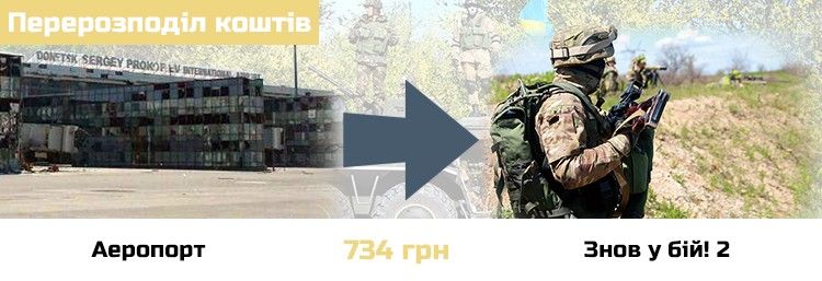 Перерозподіл коштів між проектами