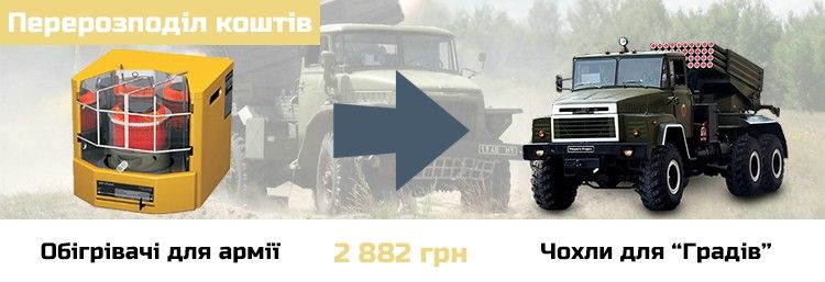 Перерозподіл коштів між проектами