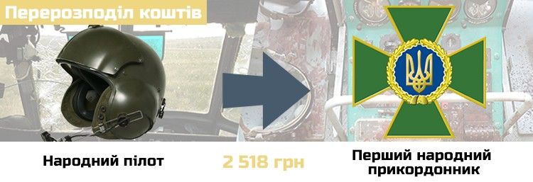 Перерозподіл коштів між проектами