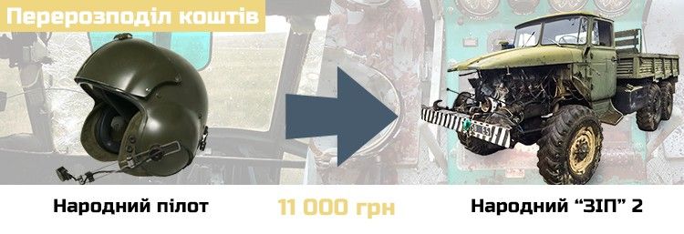 Перерозподіл коштів між проектами