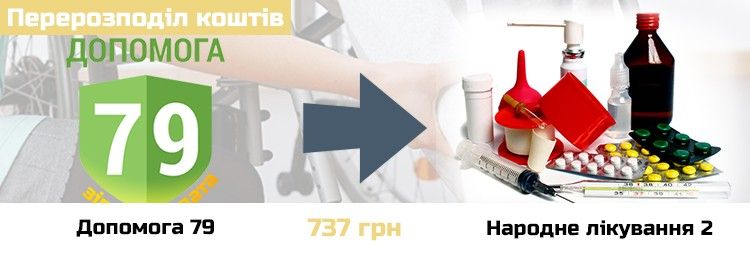 Перерозподіл коштів між проектами