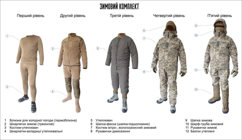Ukraine Army Uniform 20.