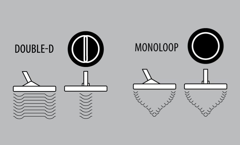 Metal and mine detectors 10.