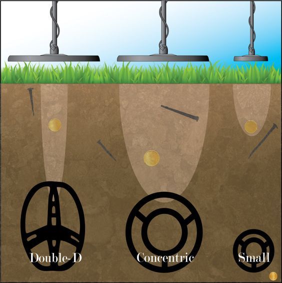 Metal and mine detectors 11.